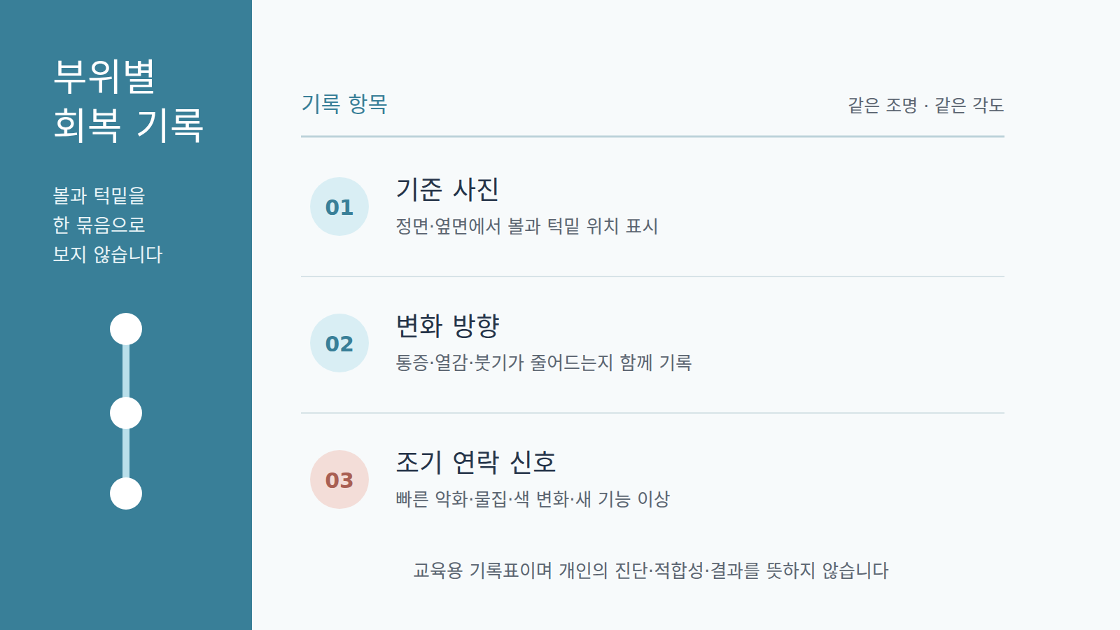 기준 사진, 볼과 턱밑 구분, 변화 방향, 조기 연락 신호의 네 단계를 연결한 도표
